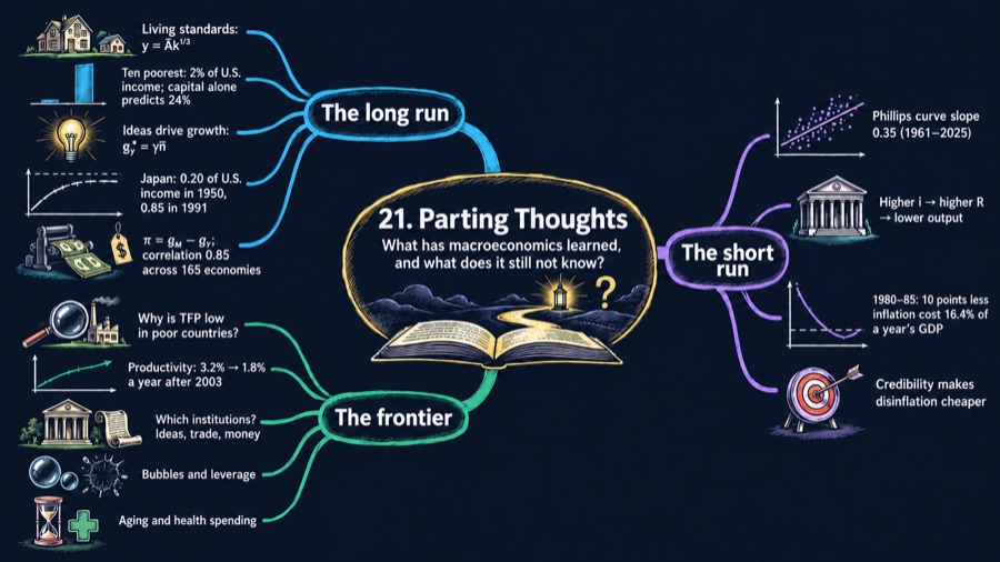 Parting Thoughts mind map