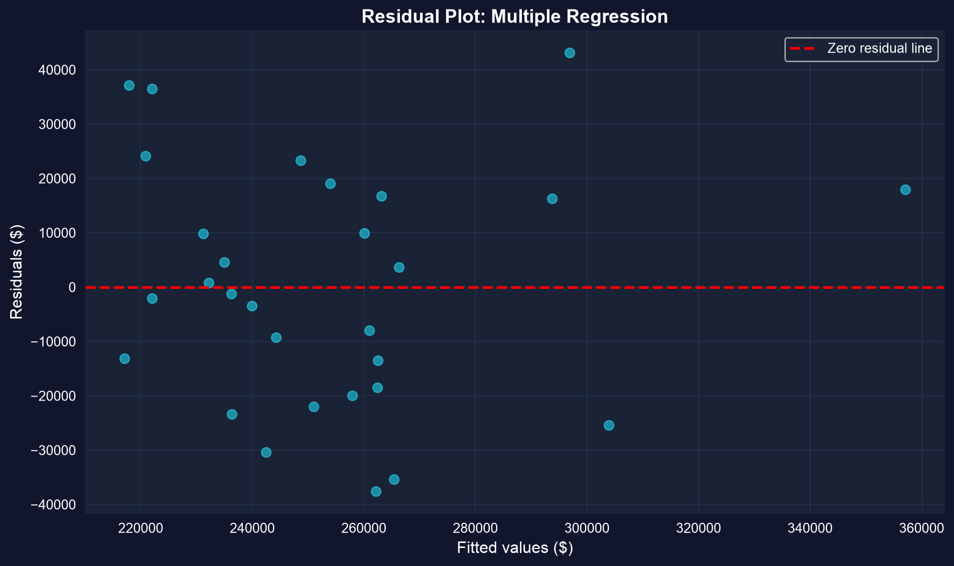 10. Data Summary for Multiple Regression – Econometrics Powered by AI